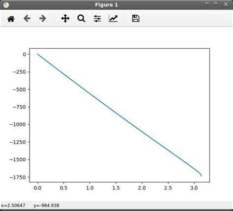 firwin2|scipy fir.